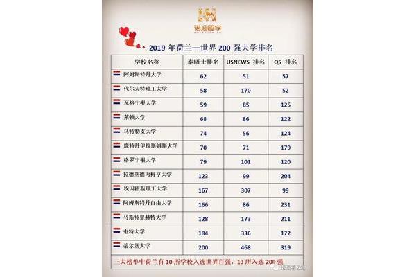 北欧留学哪个国家比较好?北京越洋科技有限公司