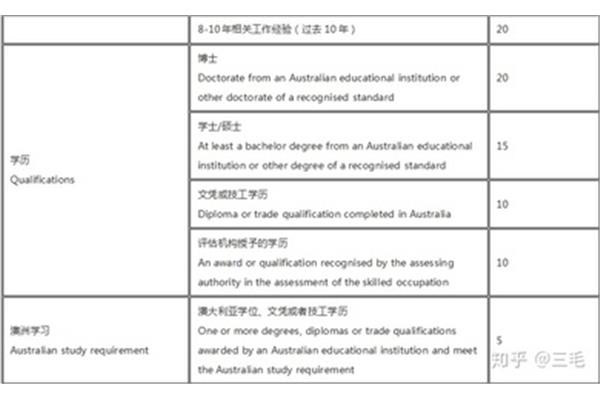 初中去澳大利亚留学容易吗?2021年去澳大利亚留学值得吗?