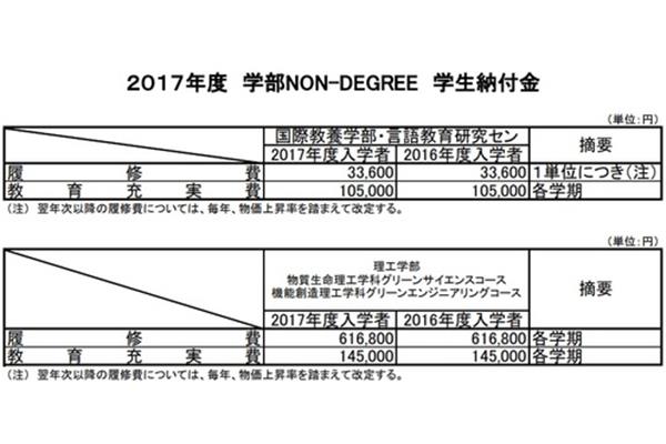 两所大学去日本留学一年需要多少钱?