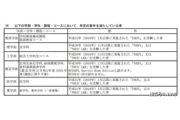 千叶大学在日本日本千叶大学是什么水平?