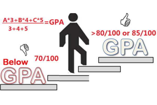 大学去英国读研究生,在英国读大二申请研究生