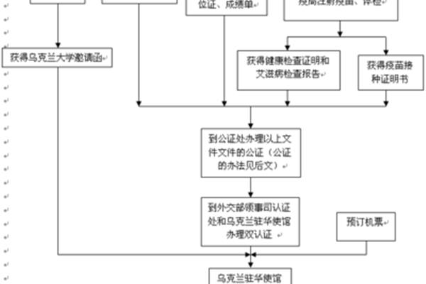 我是一名高一学生,我想出国留学哪些国家对中国人免签?