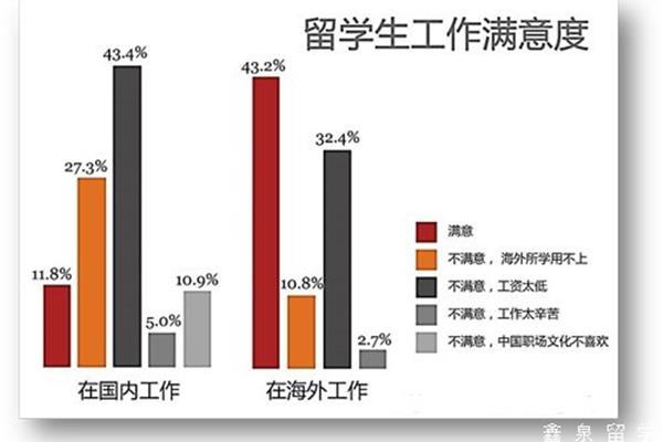 英国留学的就业情况,留学生在英国就业容易吗?