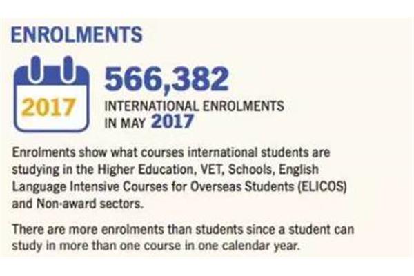 国际留学培训机构