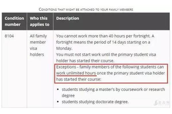 澳洲留学签证政策,可以在澳洲工作吗?