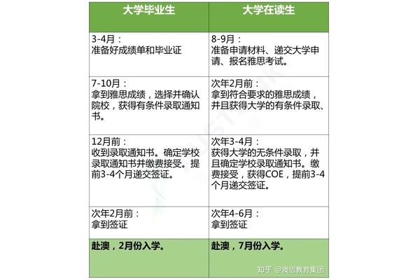 出国攻读研究生的条件和要求以及出国攻读研究生的申请程序