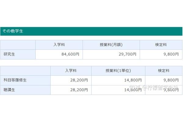 体育博士留学费用