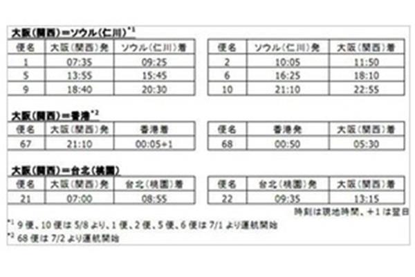 太原有直飞日本大阪的航班从北京到日本有哪些航班?