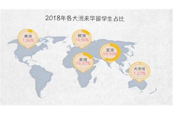 留学国家排名,留学费用便宜的国家