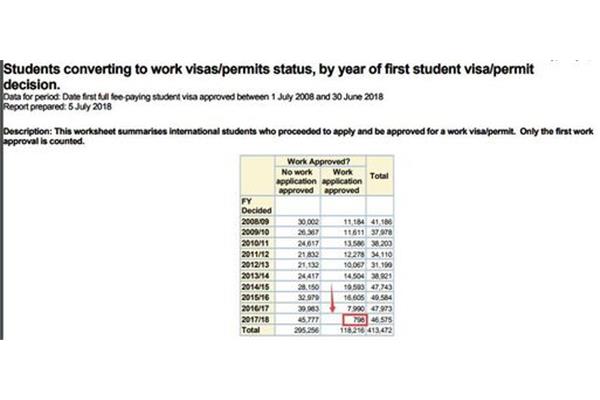 美国和留学、留学和的区别