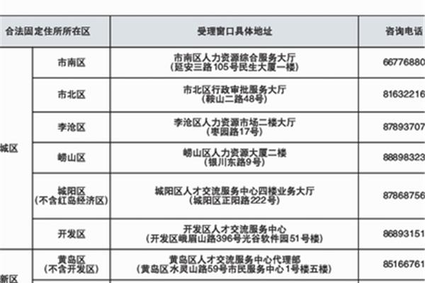 青岛研究生落户优惠政策,青岛西海岸新区落户政策?