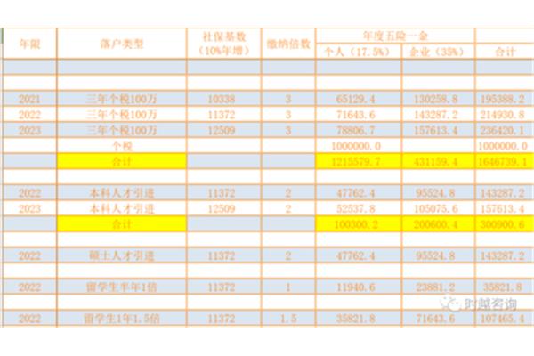 留学生回国的政策是什么,深圳的落户补贴是多少?