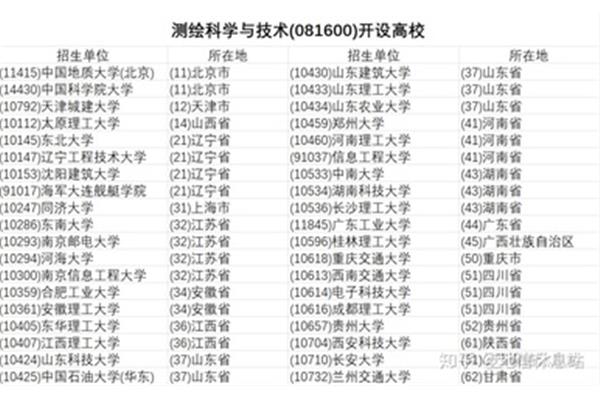 测绘工程研究生课程一、测绘工程研究生课程要考哪些科目?