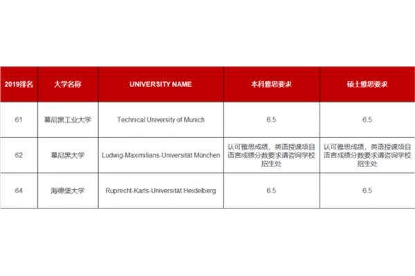 德国硕士申请季,德国硕士留学要求