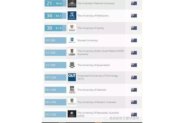 去澳洲留学如何选择商科专业?澳大利亚大学的商科专业有哪些?