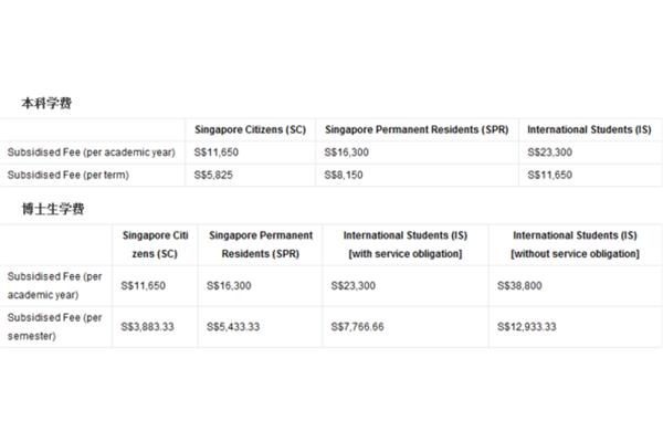 新加坡留学价格及新加坡留学费用明细