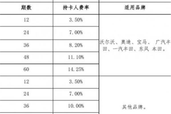 留学生买车免税吗?留学生购买免税车的流程是怎样的?