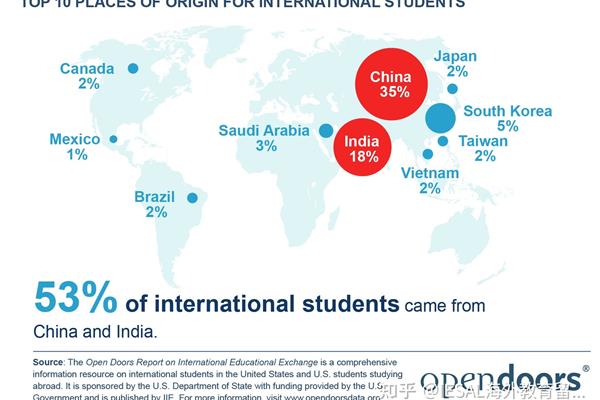 中国留学生来源国,国内学生来自哪些国家?