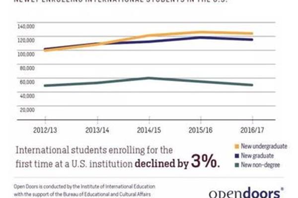 申请国家留学基金、奖学金和留学补贴的条件