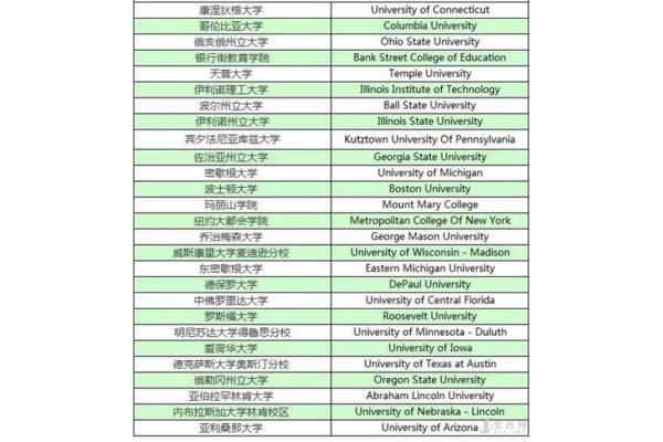 研究生留学专业选择,新加坡国立大学研究生留学专业