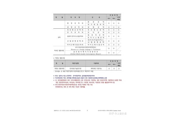 申请韩国硕士的要求,以及申请韩国留学的费用