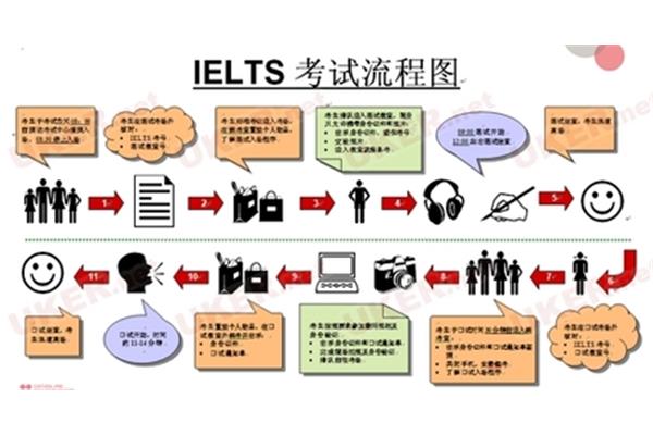 申请研究生留学需要什么?办理研究生留学手续