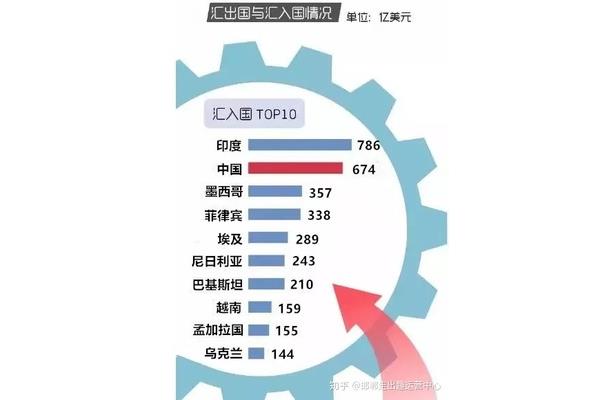 出国工作哪个国家工资最高,哪个国家工资最高?