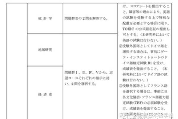 日本僧人的申请程序和日本僧人申请留学的要求是什么?