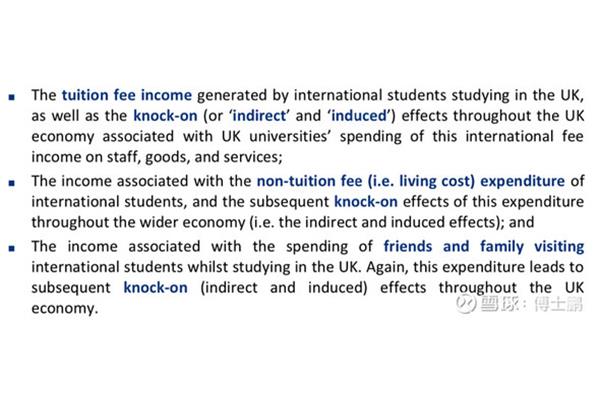 英国留学生花费