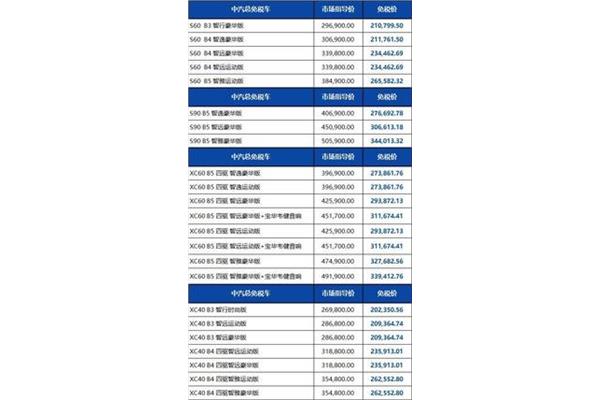 2021年留学生免税购车及免税车型清单