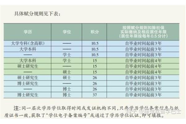 留学回国人员落户北京的政策,以及留学人员回国落户北京的新政策