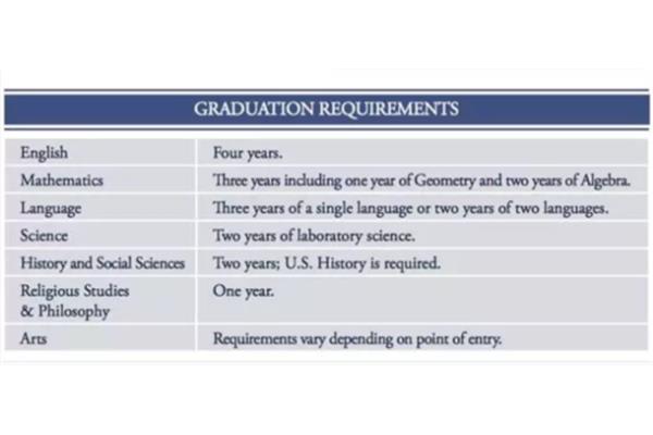 出国留学外语要求,留学英语要求