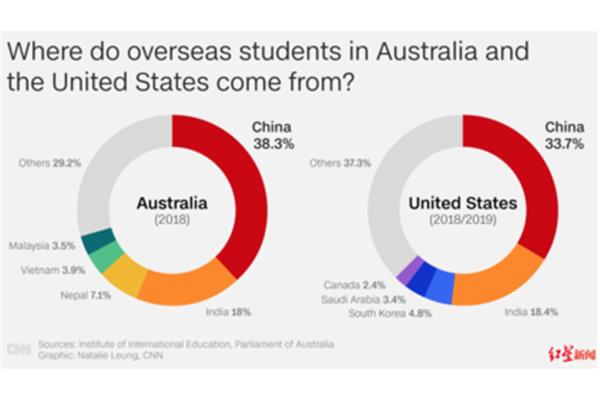 孩子出国留学的好处孩子出国留学