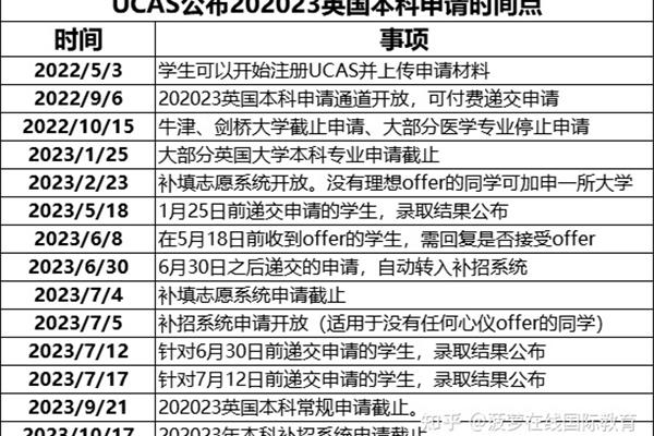 2021年什么时候申请出国留学,什么时候申请出国读研究生?