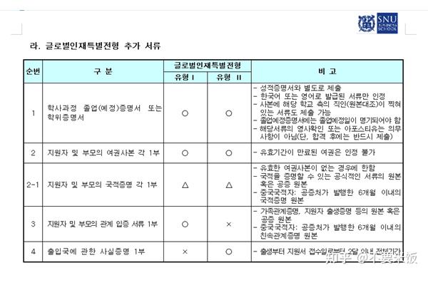 申请韩国留学生和在韩国留学需要什么条件?