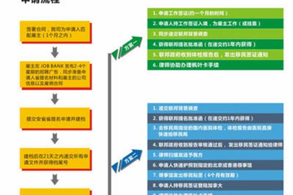 申请加拿大绿卡的条件是什么?获得加拿大绿卡的条件是什么?