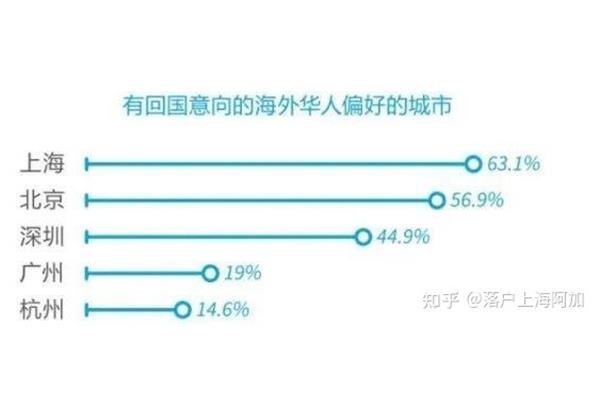 国家对留学生有什么补贴政策,留学回国有什么好处?