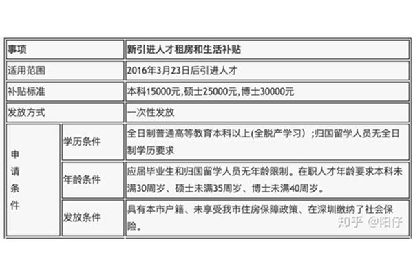 留学回国研究生国家补贴和回国硕士研究生优惠政策