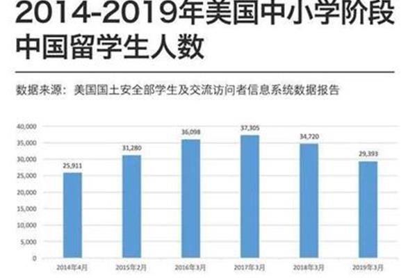 学习数字媒体,数字媒体的内容是什么?