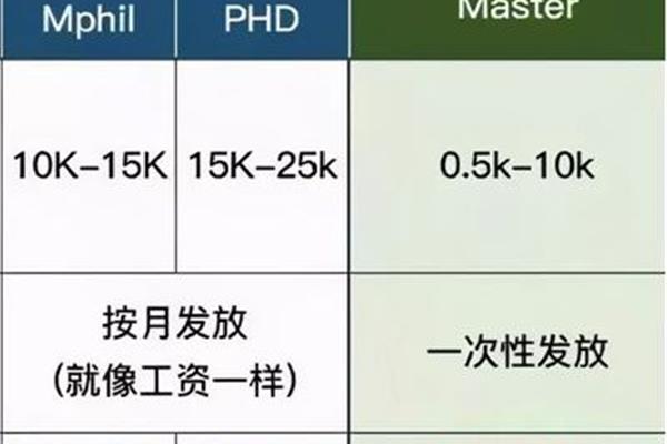 申请研究生奖学金的条件,以及申请研究生奖学金的条件