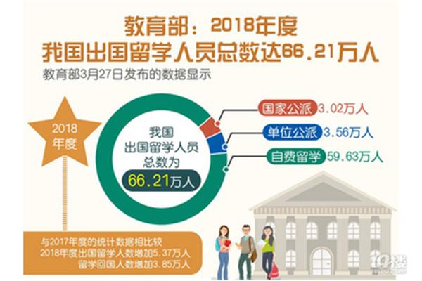 大学没毕业出国留学,出国留学回国未毕业