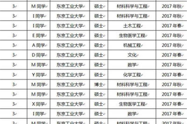 日本东京工业大学本科录取要求