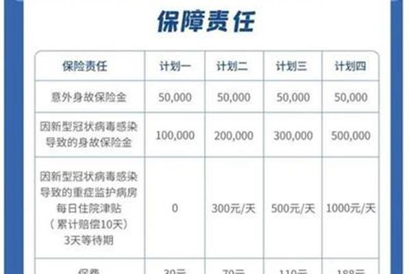 所有出国留学的学生都应该知道的保险,加拿大一年期商业保险