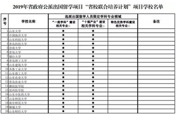 公派留学大学名单