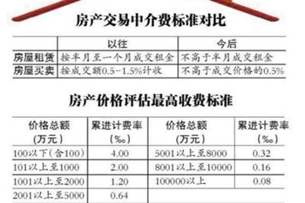 外地户籍注册北京公司落户上海中介费