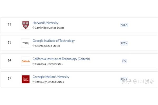 英国能源与动力专业研究生,新能源科学与工程专业大学排名