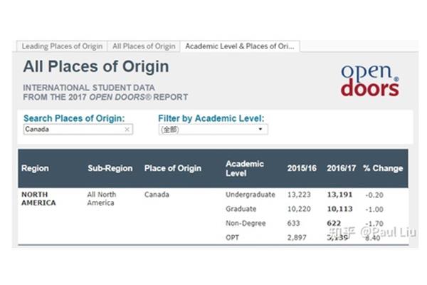 加拿大留学一年费用,加拿大留学学费