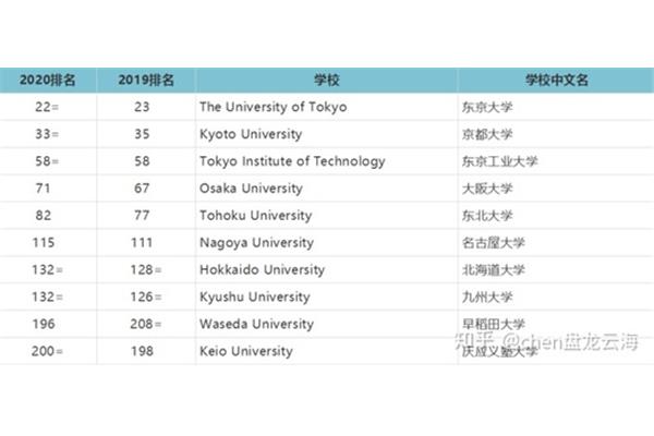 日本东京福井大学排名怎么样?南京四郎美阔信息咨询有限公司