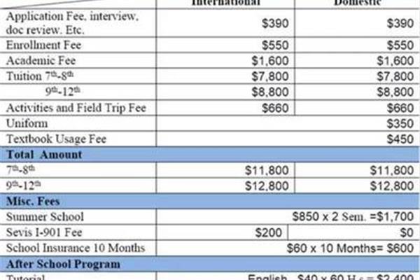 洛杉矶高中留学学费,洛杉矶私立高中学费