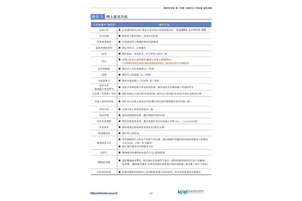 韩国石崇大学排名,韩国石崇大学怎么样